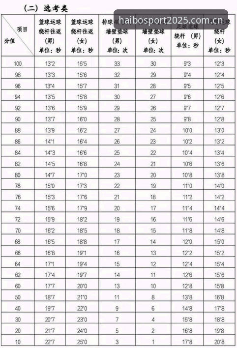 2026海博体育安全通道 vs 传统体育平台入口：技术评测员的全方位对比分析